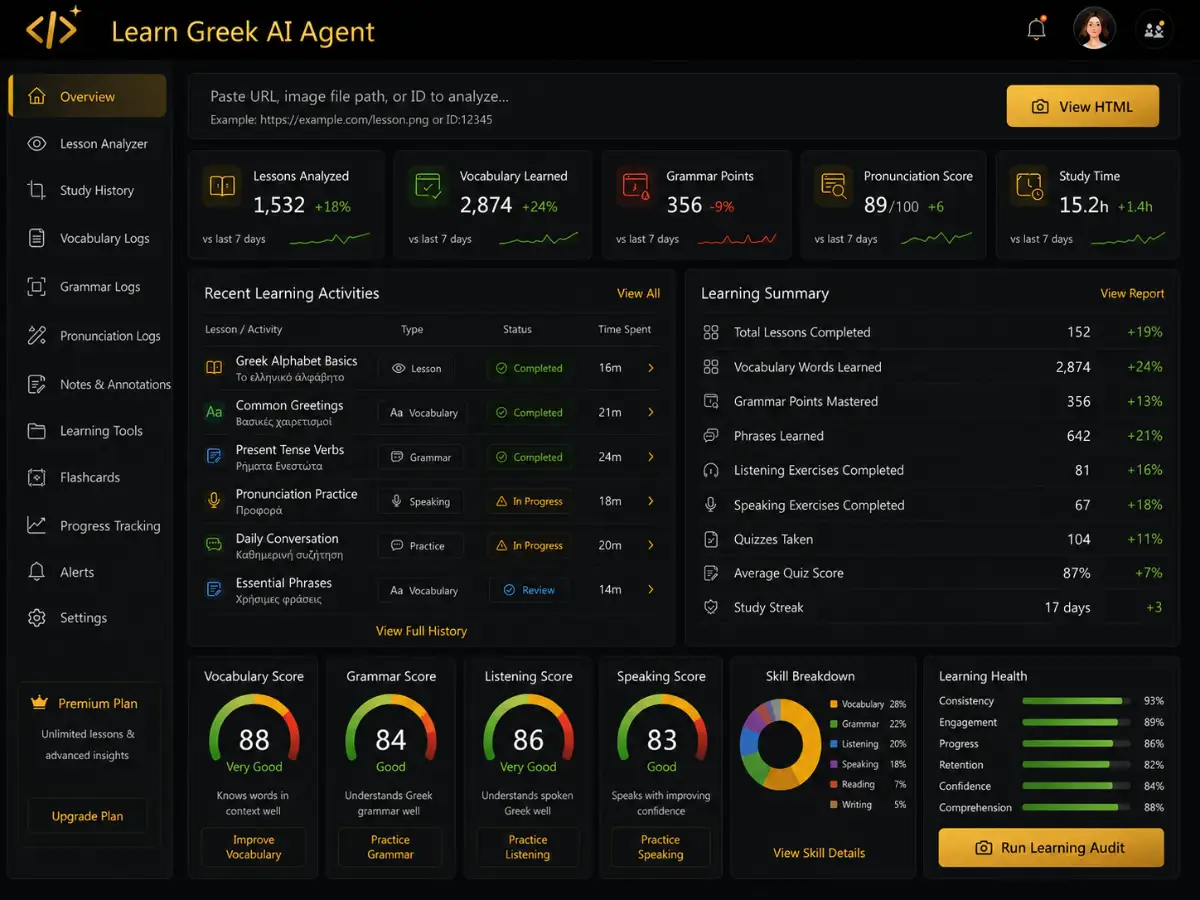 learngreek.app AI Greek tutor app — training dashboard preview